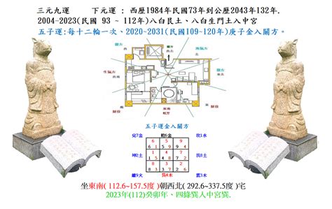 坐西北 朝東南|房屋方向風水指南：探索8大黃金方位朝向優缺點，找出適合您的。